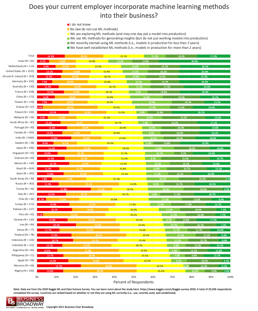 Image for Israel Leads Global AI Usage Per Capita, Not Raw Volume, Anthropic Report Reveals