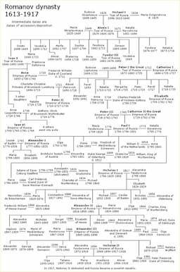 Genetic Research Illuminates Peter the Great's 15th-Century Tatar Lineage, Reshaping Russia's Enduring Identity Debate