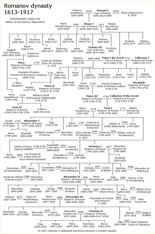 Image for Genetic Research Illuminates Peter the Great's 15th-Century Tatar Lineage, Reshaping Russia's Enduring Identity Debate
