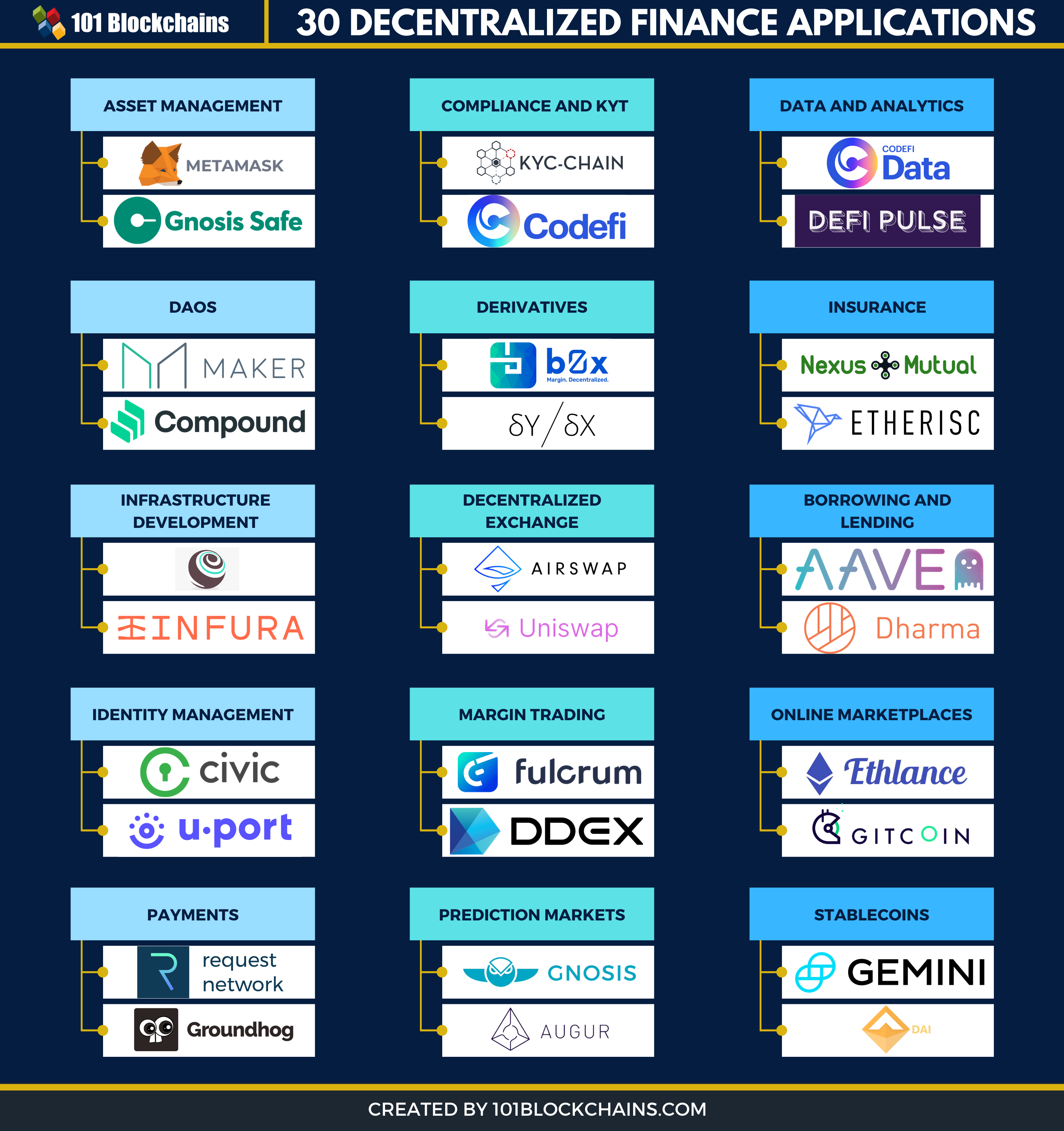 Image for Low-Risk DeFi Delivers Tangible Real-World Value, Poised for Mainstream Expansion