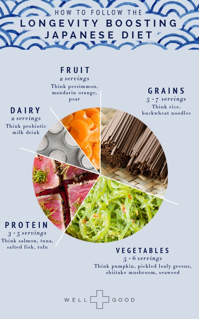 Image for Japanese Longevity Linked to Traditional Diet, Not Dominance of Seed Oils