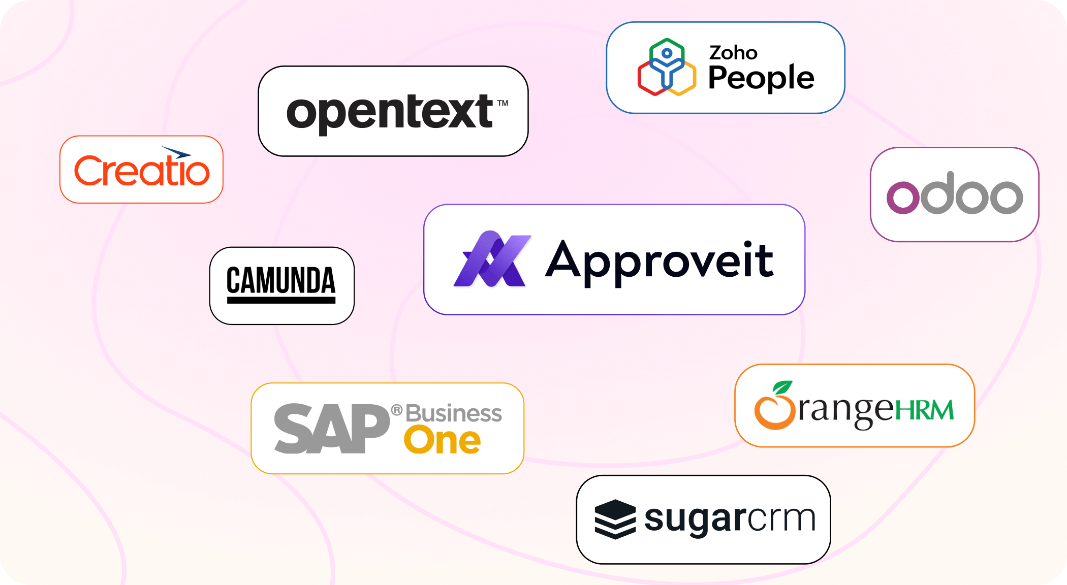 Image for Approveit: 10 Key Things You Must Know