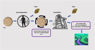Image for Mercury and Cyanide: The Toxic Divide in Artisanal Gold Mining Practices