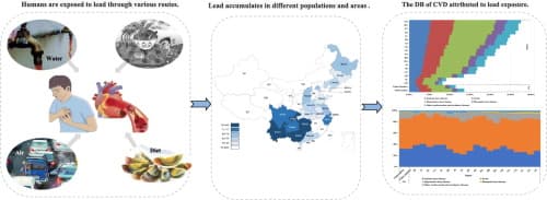Image for Chinese Lead Poisoning Scandals Draw Scrutiny from Commentator Kane Hsieh