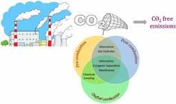 Carbon Capture Capacity Projected to Soar to 450 Million Tons by 2030 Amid Innovation Surge