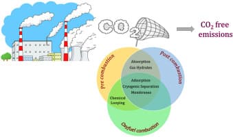 Image for Carbon Capture Capacity Projected to Soar to 450 Million Tons by 2030 Amid Innovation Surge