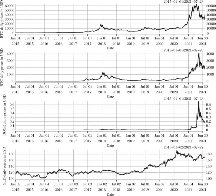 Image for Crypto Analyst Highlights Ethereum's 1,500x Outperformance of Gold Over Past Decade