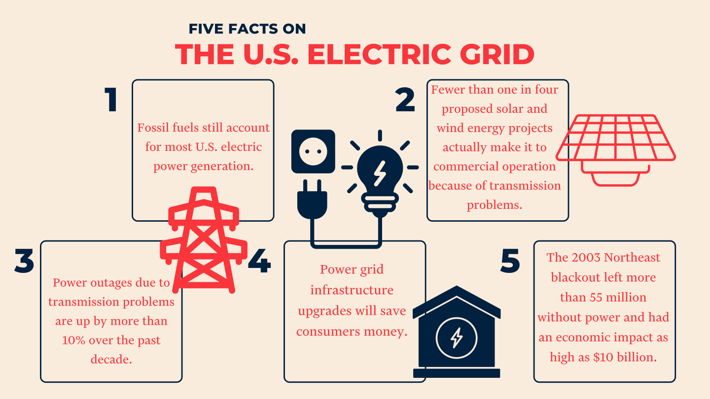 Image for Senate Bill Jeopardizes 500 GW of U.S. Energy Capacity as Demand Soars by 450 GW