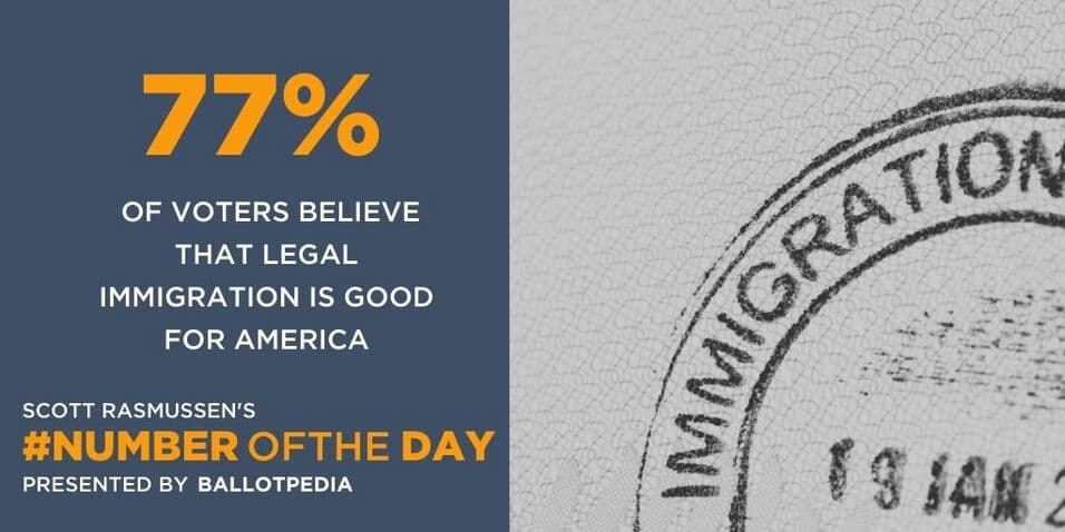 Image for 84% of Voters Affirm Legal Immigration's Benefit to America, Scott Rasmussen Poll Finds