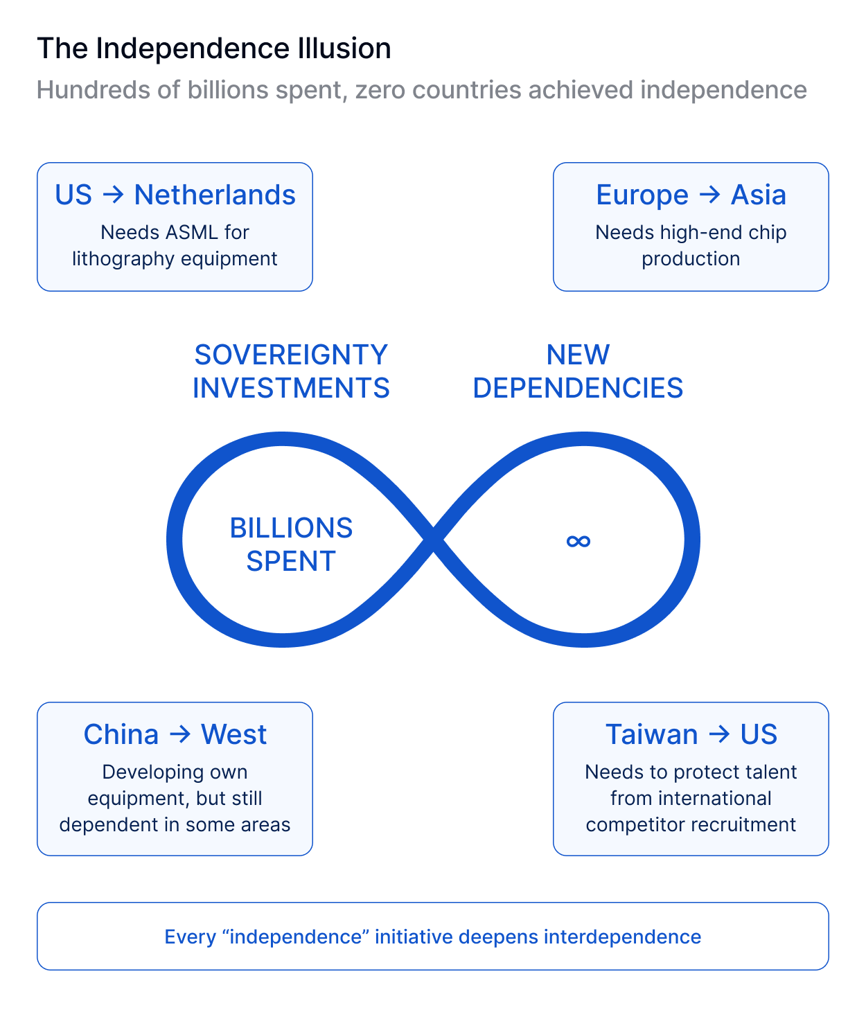 Image for China's Chip Self-Sufficiency Efforts Projected to Reach 50% by 2025 Amidst US Export Controls