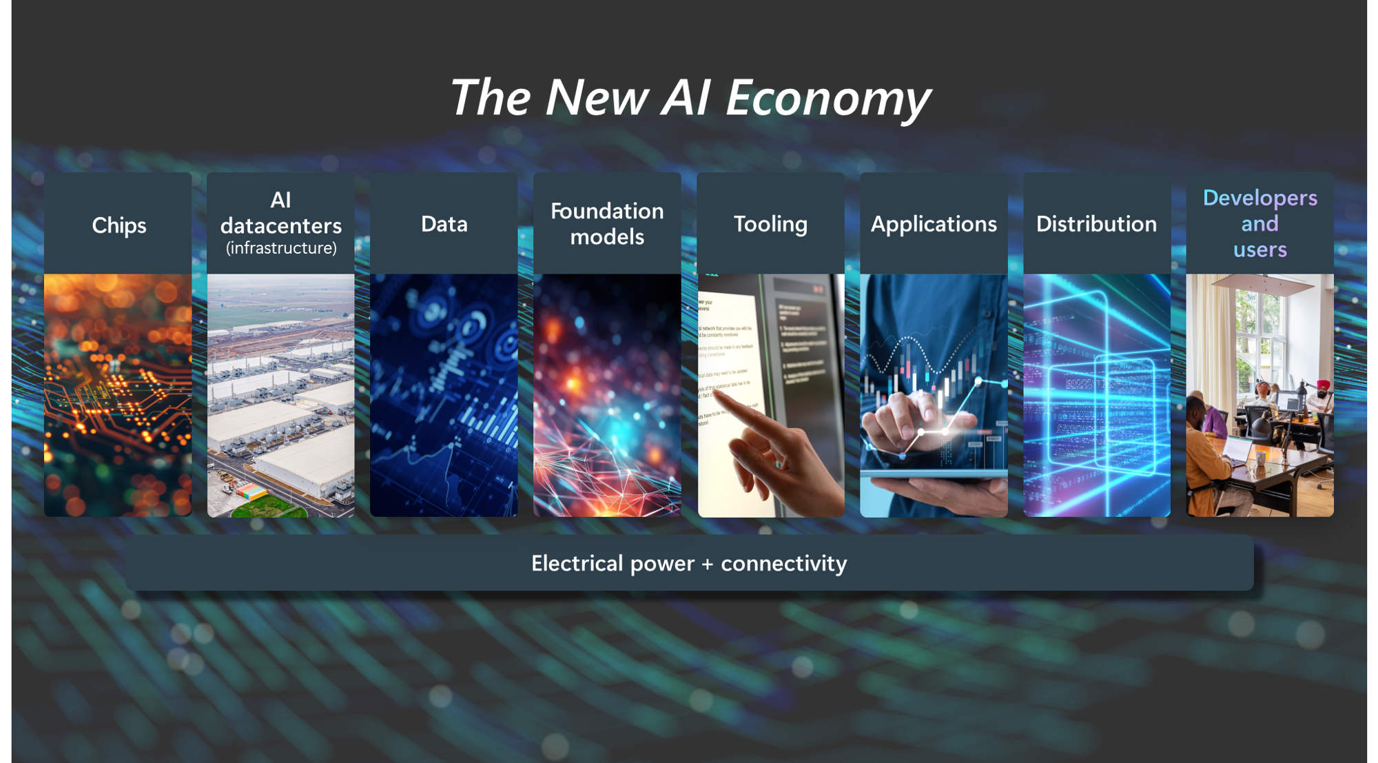 Image for 2.6 Billion People Offline: Global Connectivity Efforts Converge with AI to Reshape Future