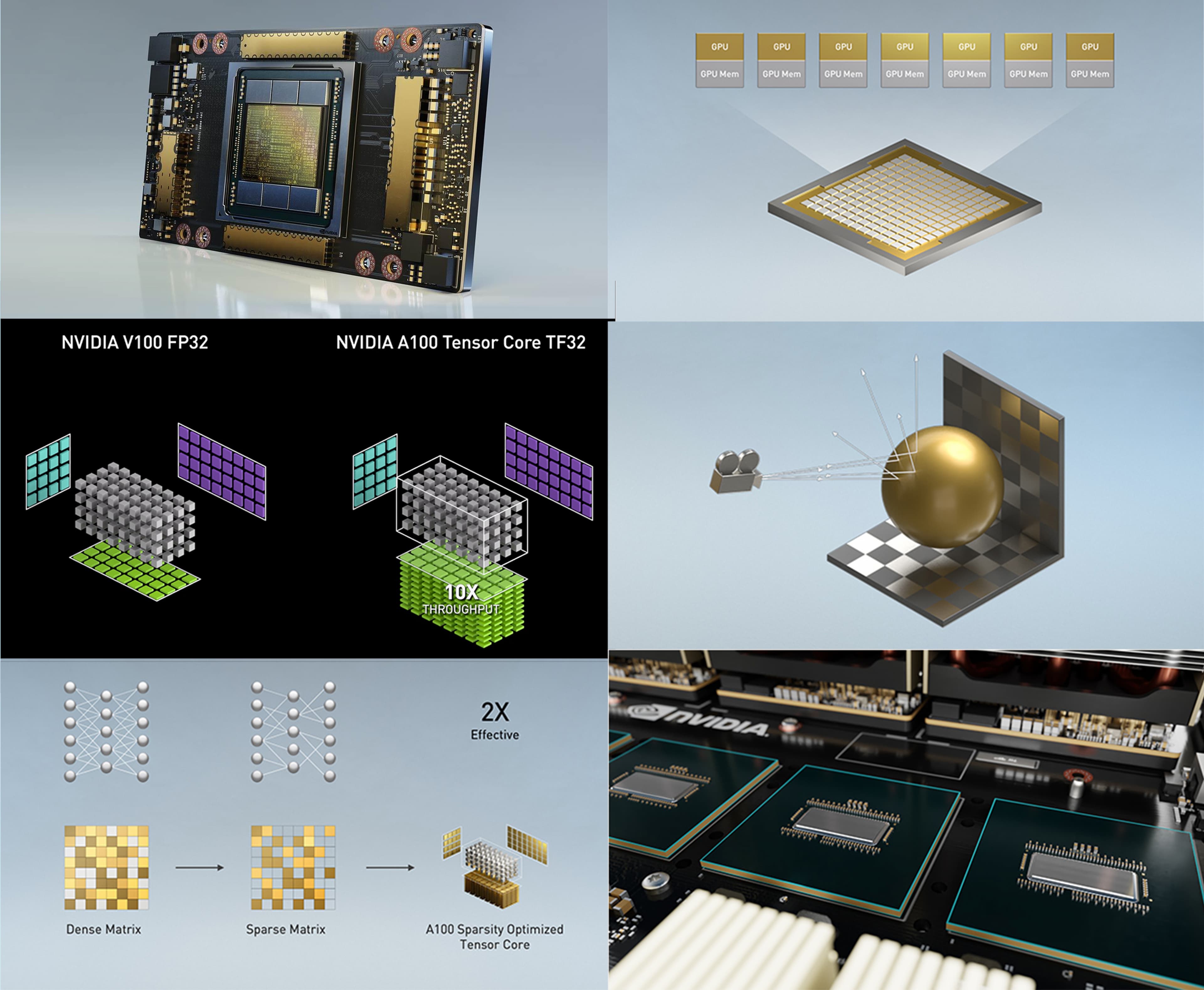 Image for NVIDIA's CUDA Ecosystem Dominates Industrial Simulation, Challenging TPU Adoption