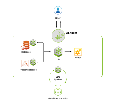 Image for Agentic Coding Reshapes Software Development Landscape, Nathaniel Whittemore Highlights Paradigm Shift