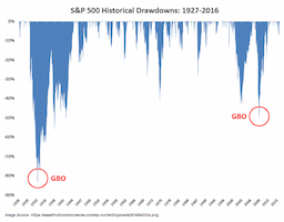 Social Media Claim of "Generational Bottom" Contrasts with Global Markets Reaching Record Highs in July 2025