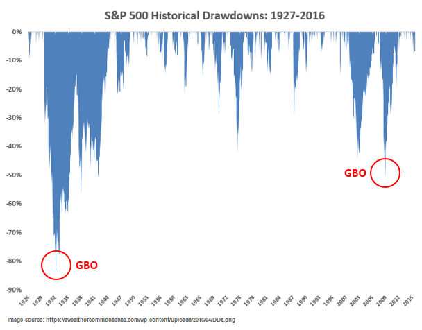 Image for Social Media Claim of "Generational Bottom" Contrasts with Global Markets Reaching Record Highs in July 2025