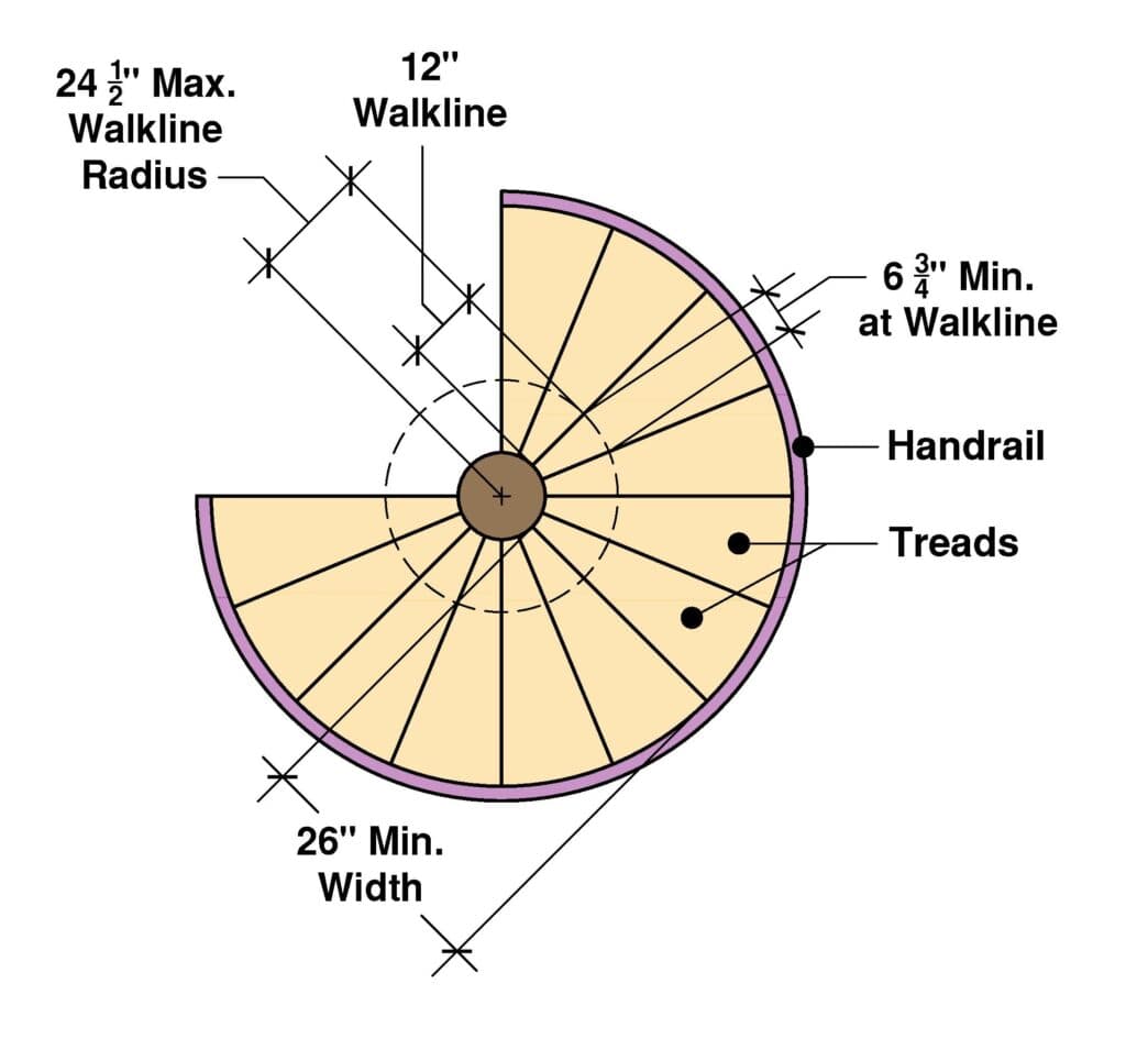Image for US Building Codes Restrict Spiral Staircases in Multi-Family and Common Areas