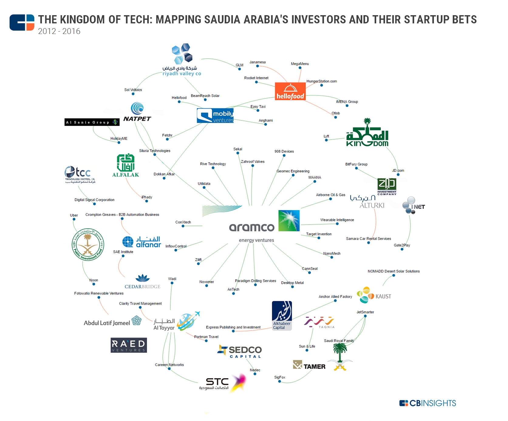 Image for Saudi Arabia's $930 Billion Public Investment Fund Drives Global Tech, Reshaping Urban Services