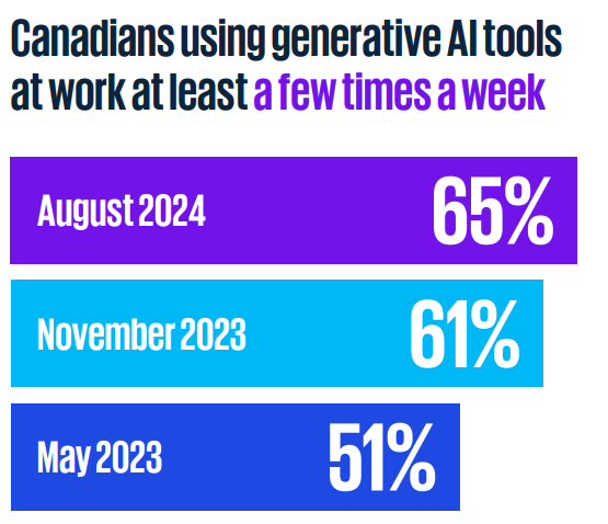 Image for Wages for AI-Exposed Jobs Rise as Overall Employment Remains Stable, Study Finds