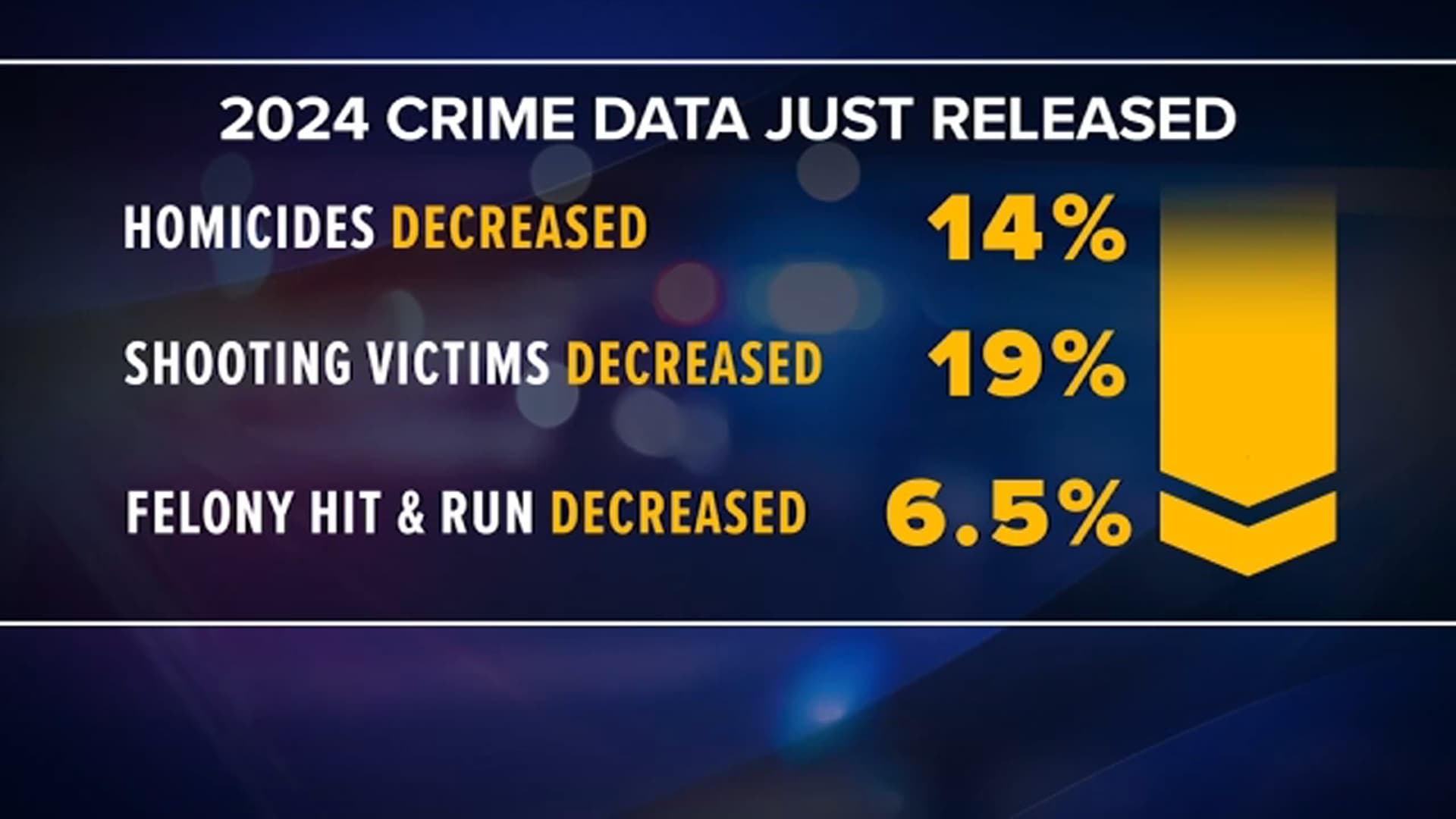 Image for Los Angeles Business Owner Cites "Grand Theft Auto-like" Incidents Amidst Shifting Crime Landscape