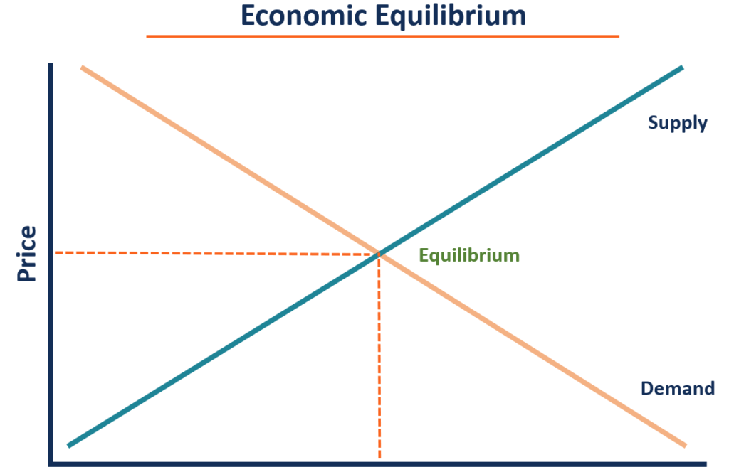 Image for Equilibrium