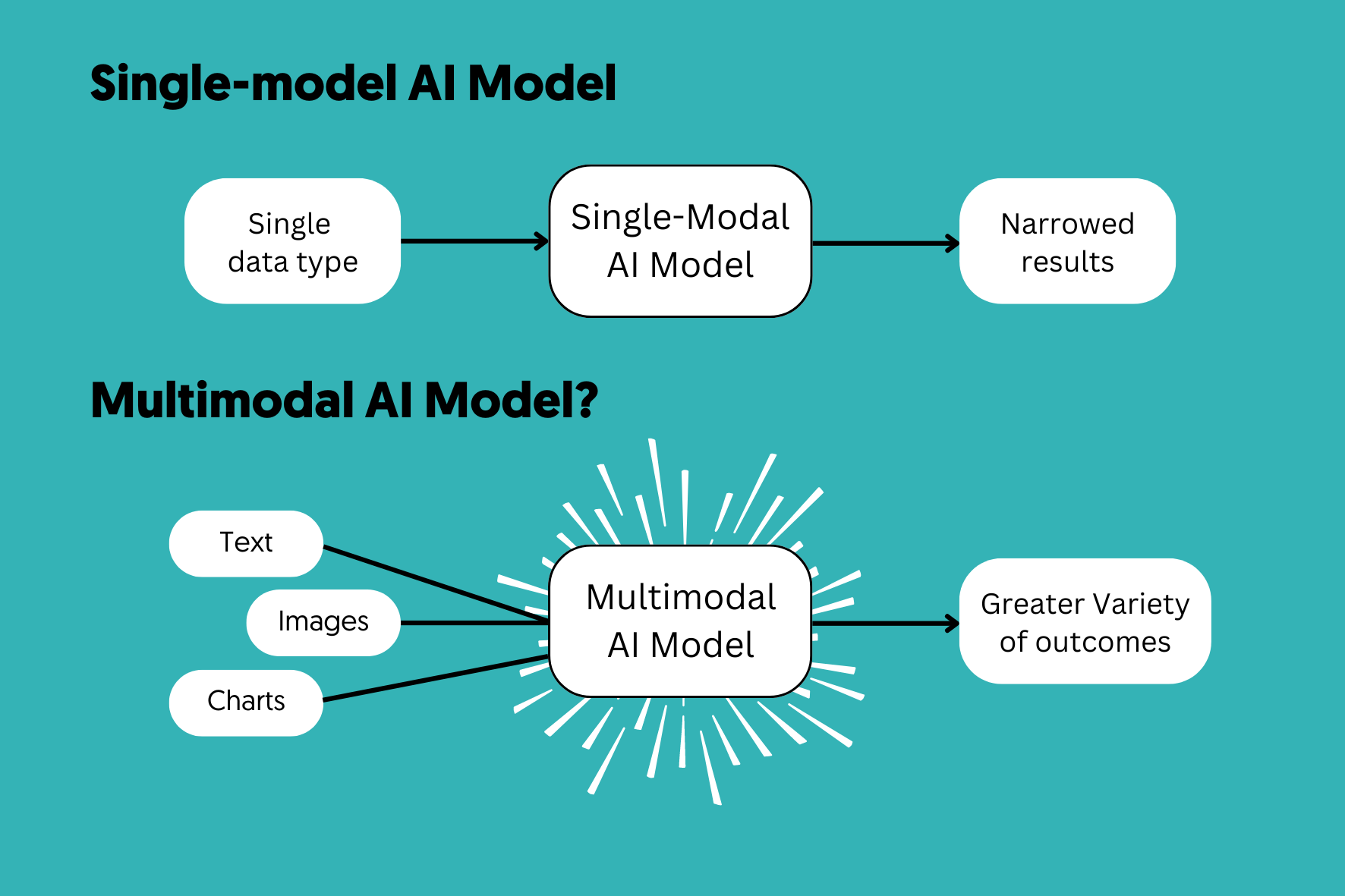 Image for Multimodal AI Drives 40% Faster Task Completion, Reshaping Digital Interaction