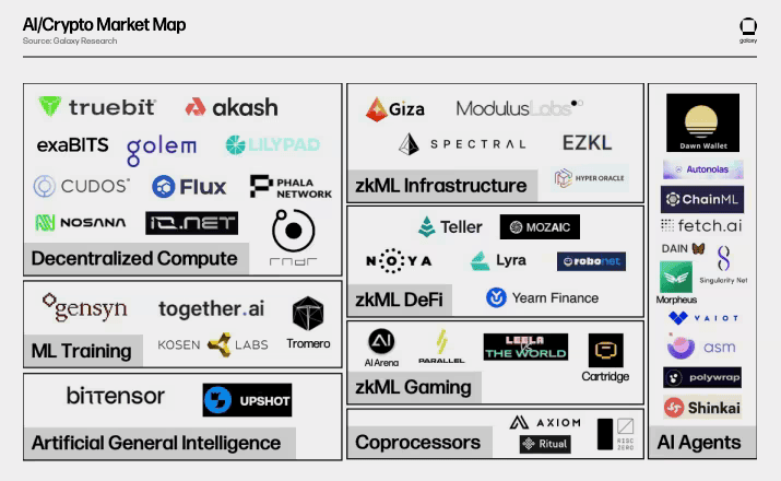Image for Crypto and AI Poised to Democratize Creator Economy, Empowering New Voices