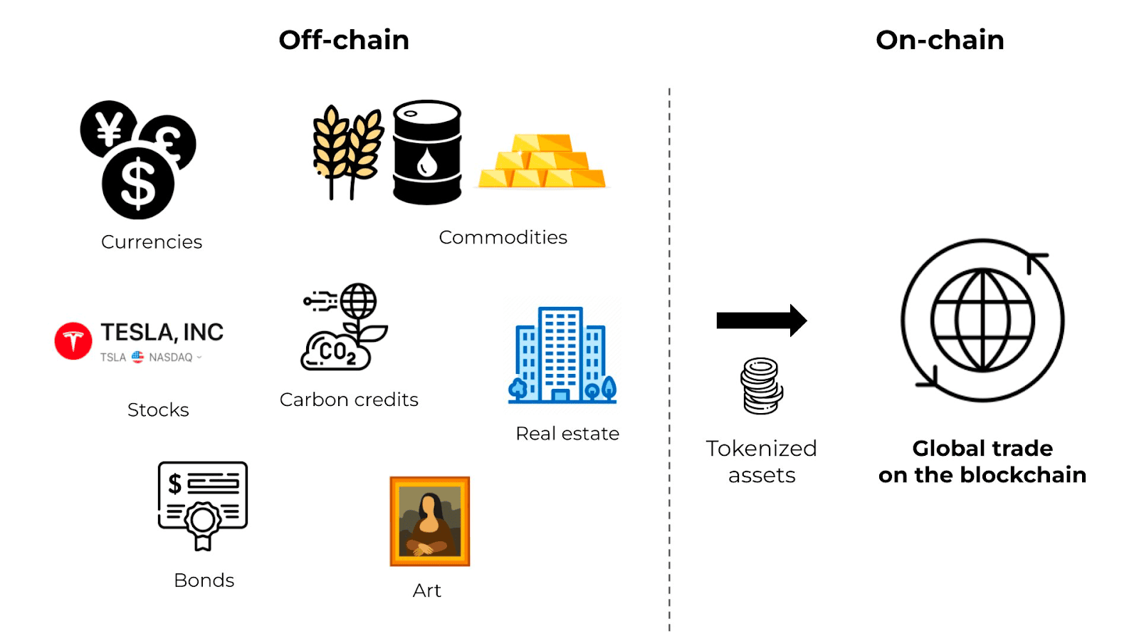 Image for Tokenization Proposed as Solution to Address 'Broken' Public Company Governance