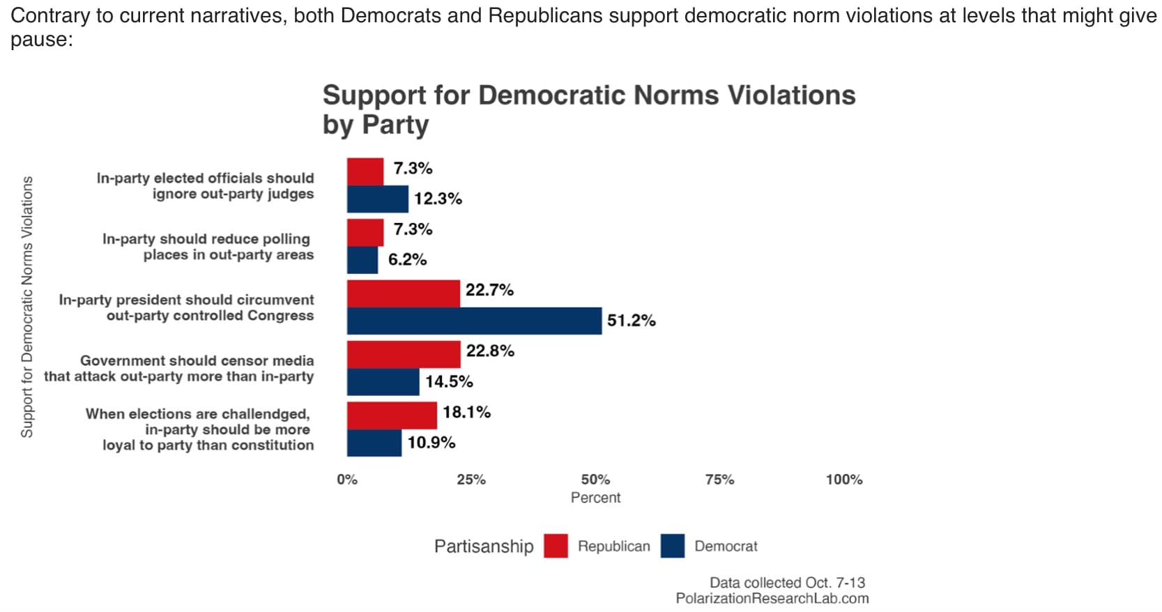 Image for Young Democrats Show 74% Willingness to Sever Family Ties Over Political Differences, Reveals New Data