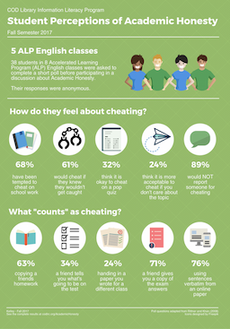 Academic Integrity Crisis: Up to 98% of College Students Admit to Cheating, Prompting Employer Concerns Over Degree Value