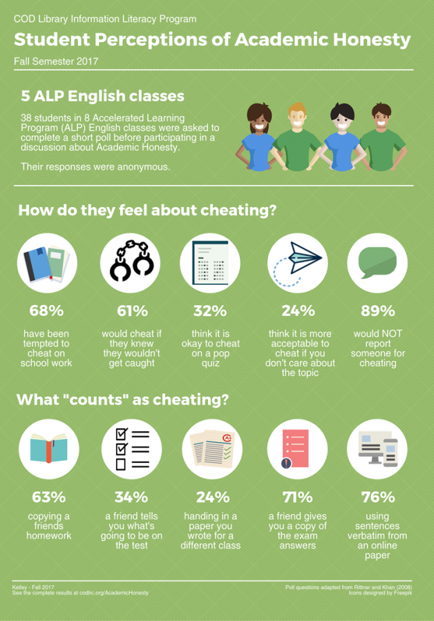 Image for Academic Integrity Crisis: Up to 98% of College Students Admit to Cheating, Prompting Employer Concerns Over Degree Value