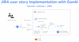 Codegen AI Now Live on Jira, Empowering 100+ Dev Teams to 'Crush' Backlogs