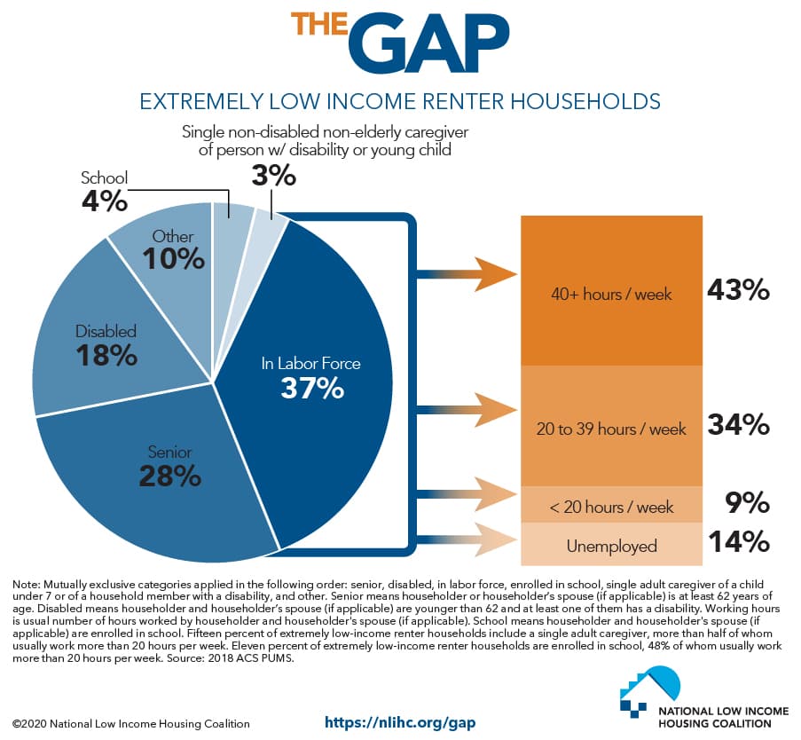Image for US Housing Demand Intensifies Amid Record Rise in Single-Person Households