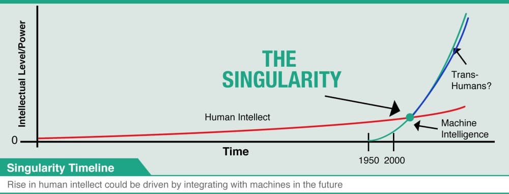 Image for Dr. Singularity's Cryptic Tweet Sparks Discussion on Impending Global Technological Shifts