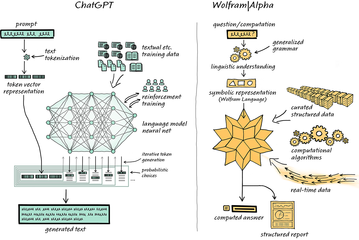 Image for Stephen Wolfram Argues Against AI Doom, Citing Nature's Computational Irreducibility