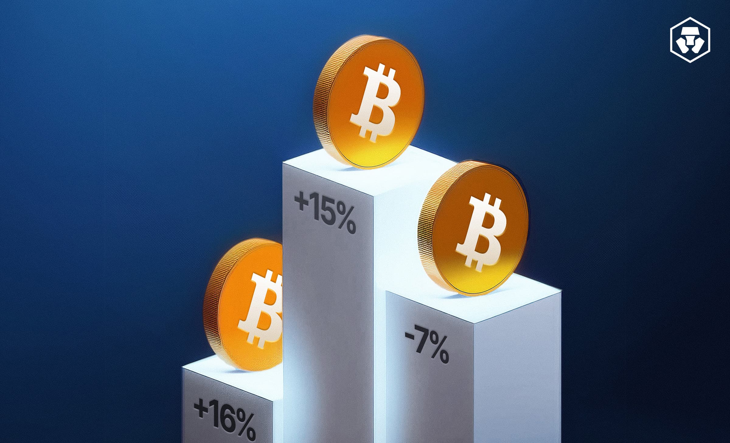 Image for Bitcoin's Enduring Volatility: Historical Data Shows Average 27% Pullbacks in Bull Markets