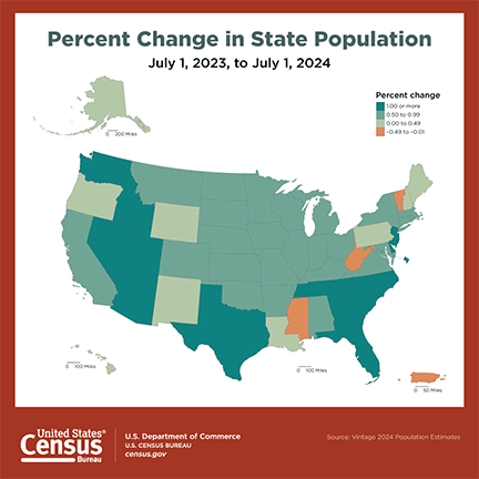Image for California's Population Grows by 192,219 in 2024, Reversing Prior Decline