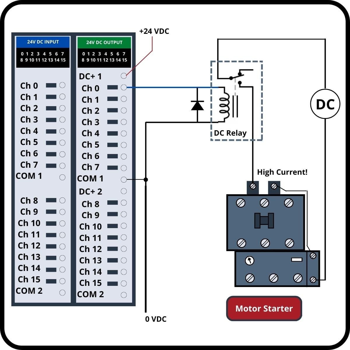 Image for Relay