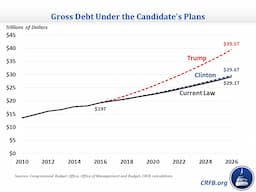 New Budget Bill Projected to Add Trillions to U.S. Debt, Economist Says Economy Won't Immediately Break