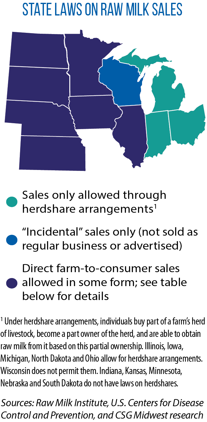 Image for Ohio Bill 406 Seeks to Legalize Direct Farm-to-Consumer Raw Milk Sales, Mandating Strict Regulations and Waivers