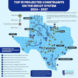 ERCOT Grid Reaches 50% Clean Energy Mark in Early 2025, Solar Matches Coal