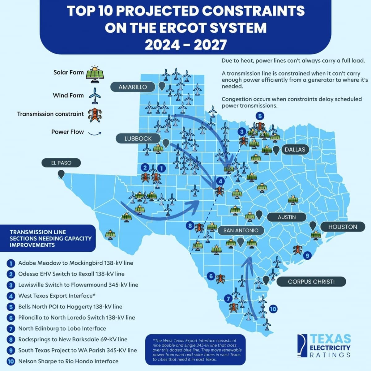 Image for ERCOT Grid Reaches 50% Clean Energy Mark in Early 2025, Solar Matches Coal