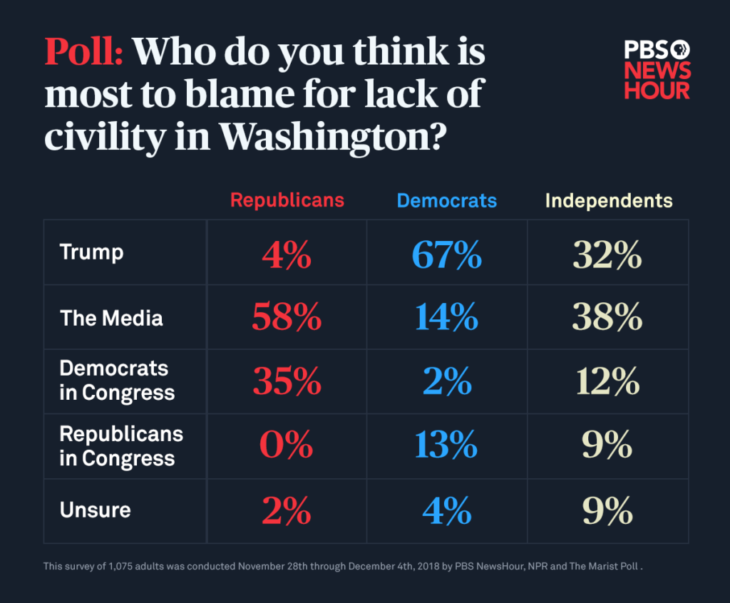 Image for Public Disapproval for Trump's Immigration Policies Reaches 62% Amid Intensified Crackdown