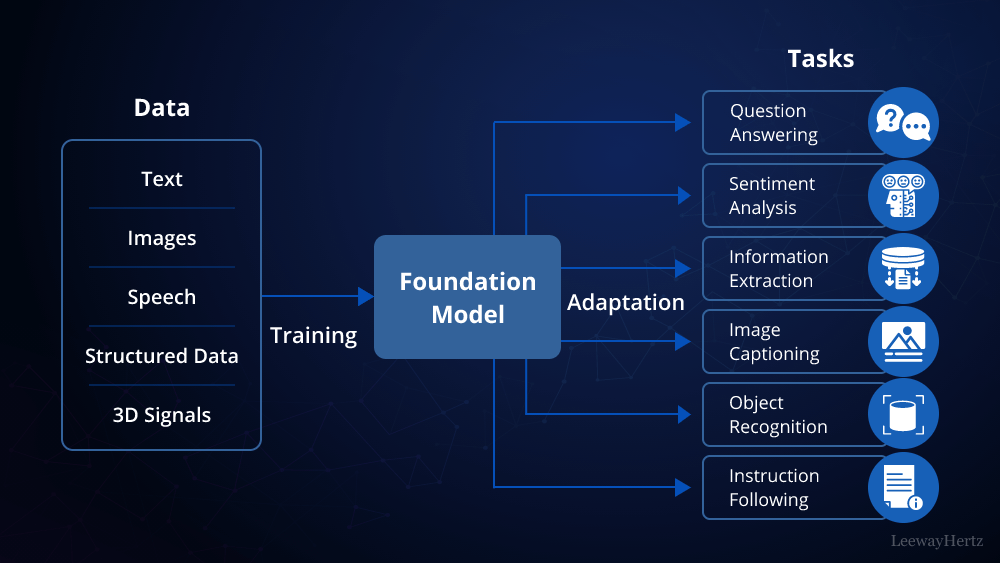Image for LLM Latency Becomes New Bottleneck, Adaptive Framework Boosts Performance by Up to 80%