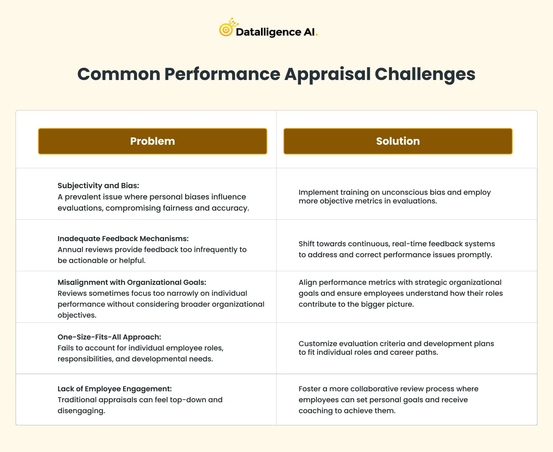 Image for Performance Evaluation: An 'Insanely Hard' Task Complicated by Cultural Reluctance