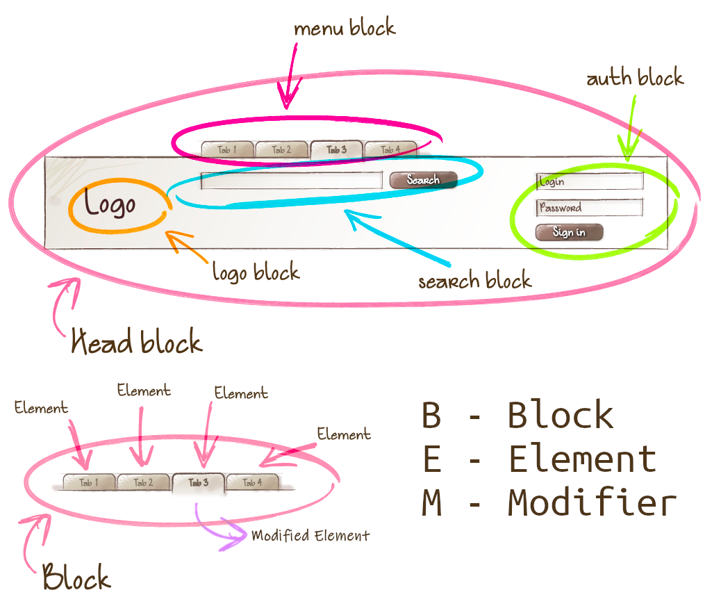 Image for bem