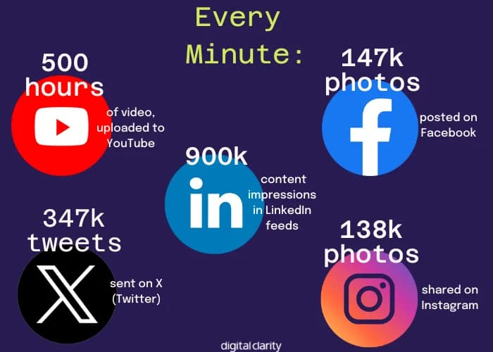 Image for Facebook Users Report 80% Timeline Saturation from Liked Posts, Highlighting Algorithmic Echo Chambers
