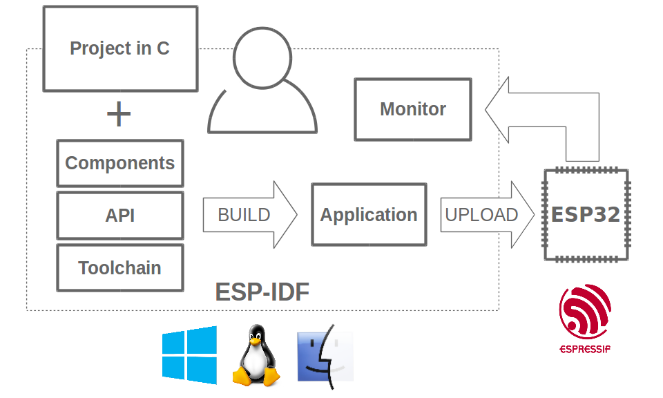 Image for Espressif Releases ESP-IDF v5.5 with Expanded SoC Support and Performance Enhancements