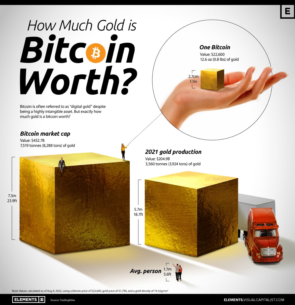 Image for Gold's $30 Trillion Market Cap Leads as MIT Expert Underscores Social Consensus in Scarce Asset Valuation