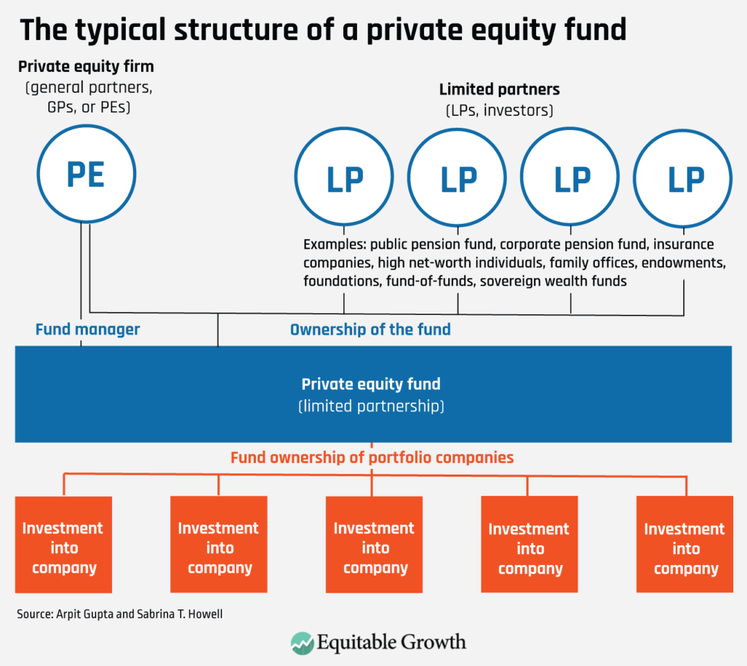 Image for Private Equity Buyouts: A Double-Edged Sword for Businesses, Critics Point to Increased Bankruptcy Risk