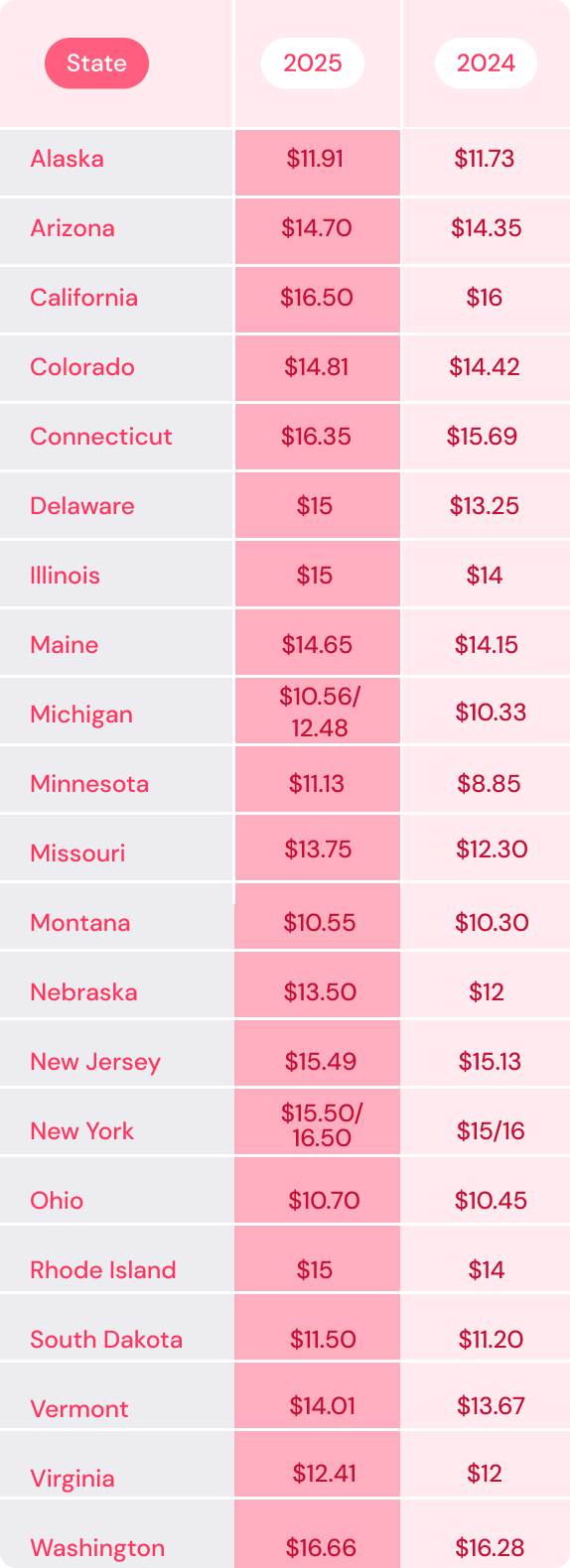Image for Republican Stance on Minimum Wage Under Scrutiny Amidst Economic Impact Debate